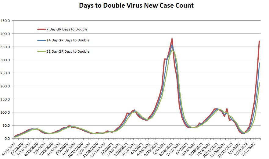 Days to Double 022722.png