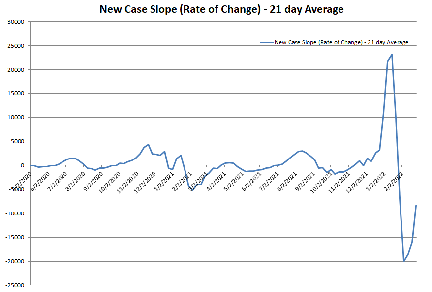New Case Slope 022722.png