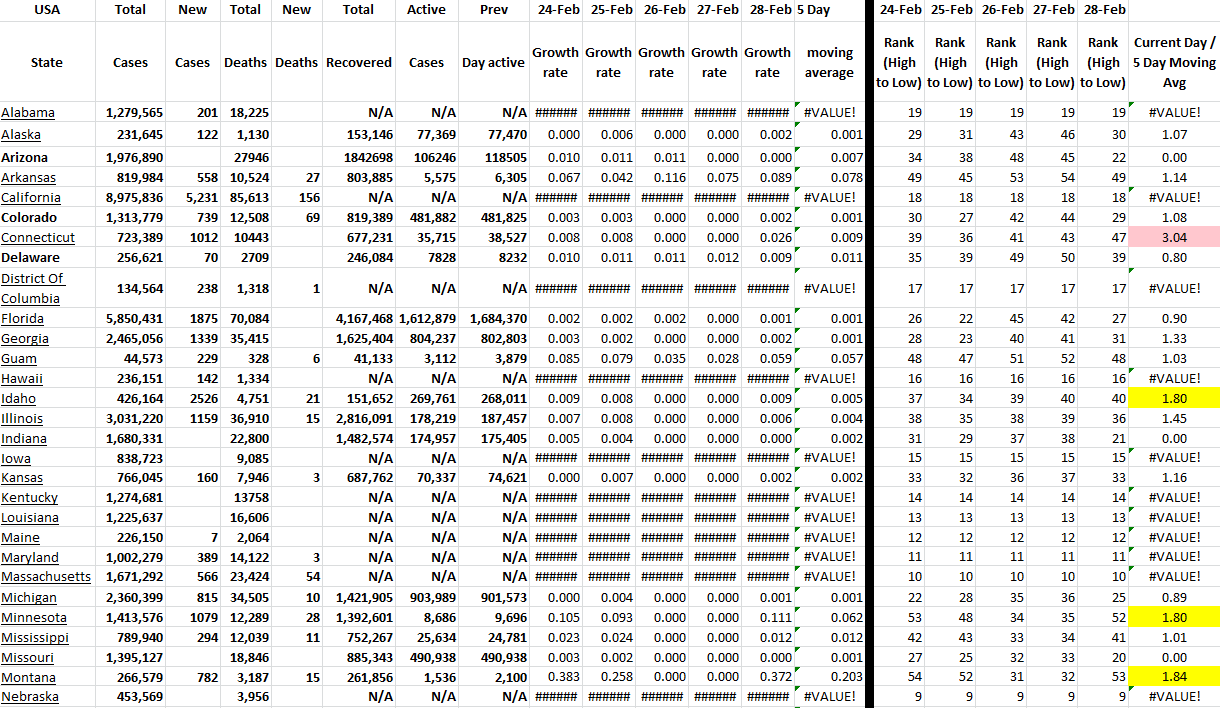 State Growth 022822 A.png