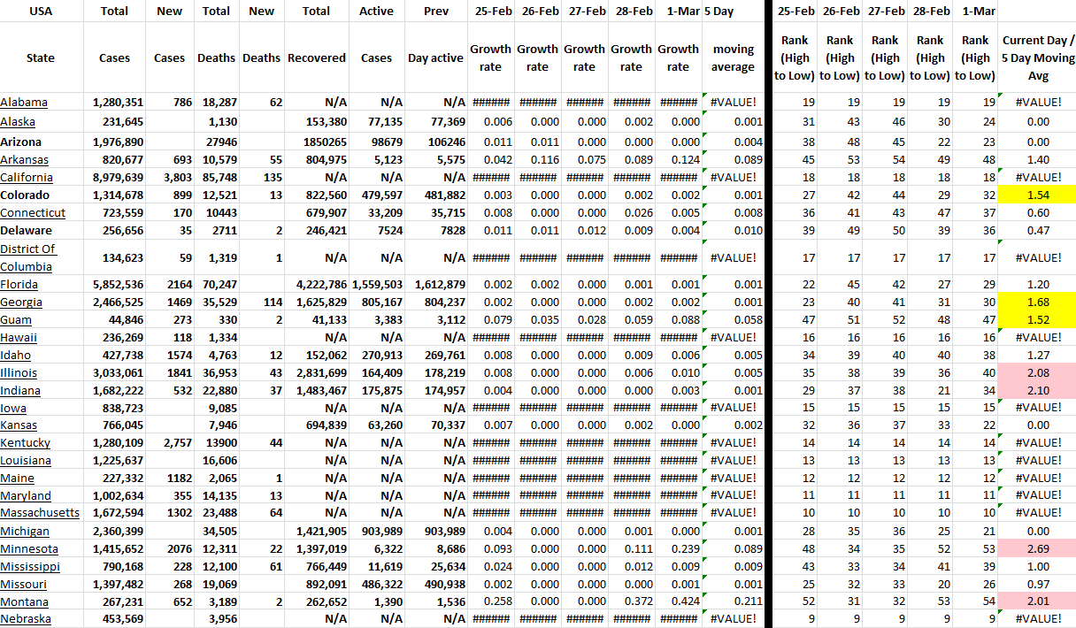 State Growth 030122 A.png