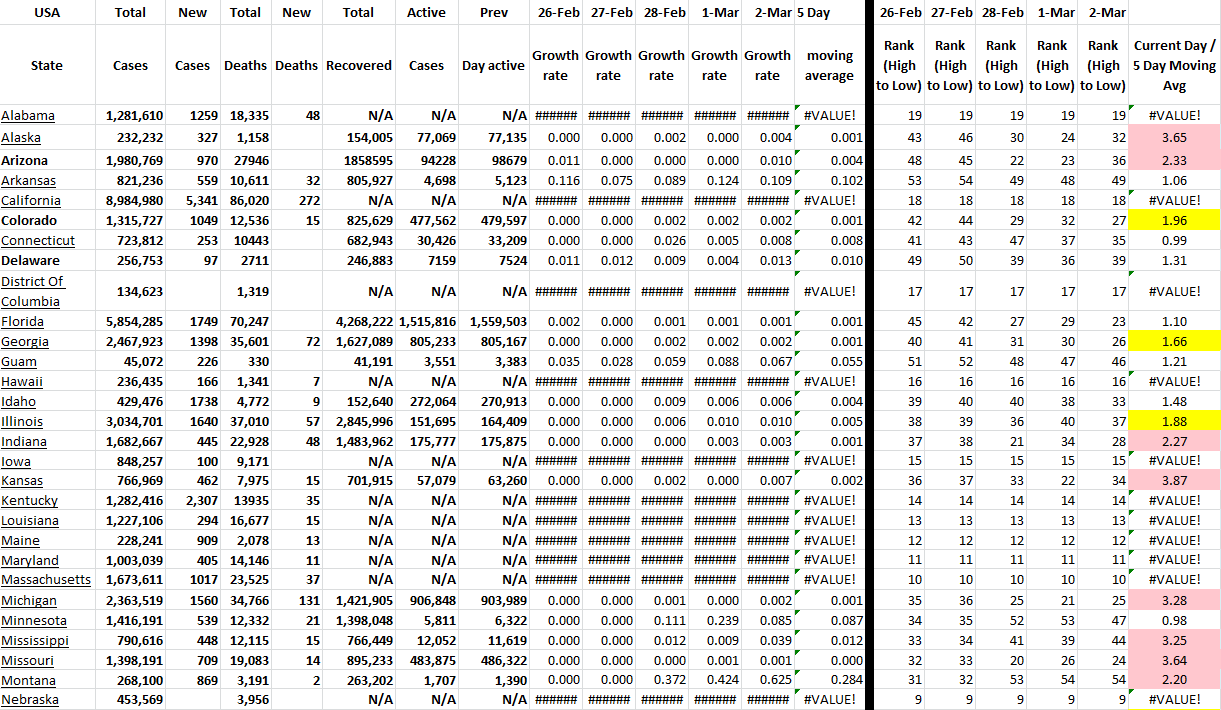 State Growth 030222 A.png