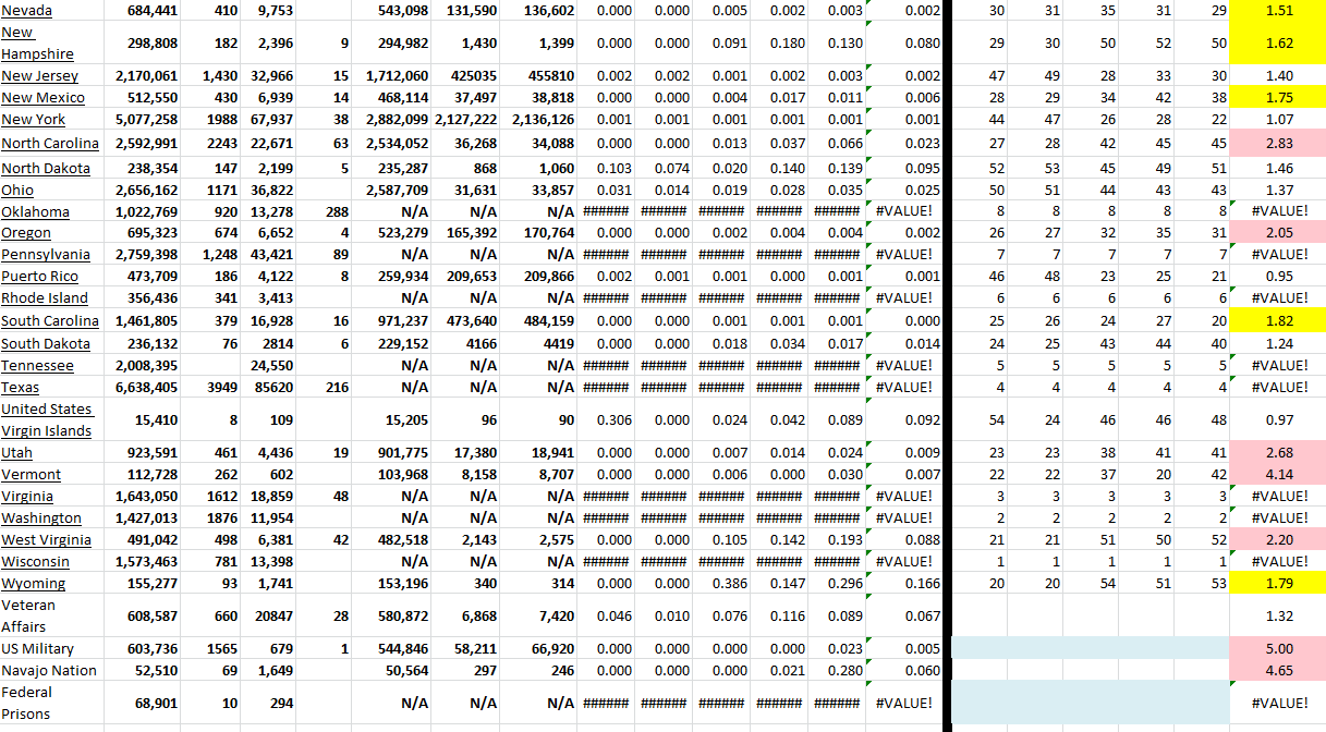 State Growth 030222 B.png