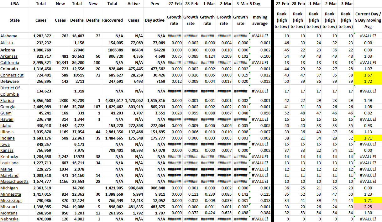 State Growth 030322 A.png