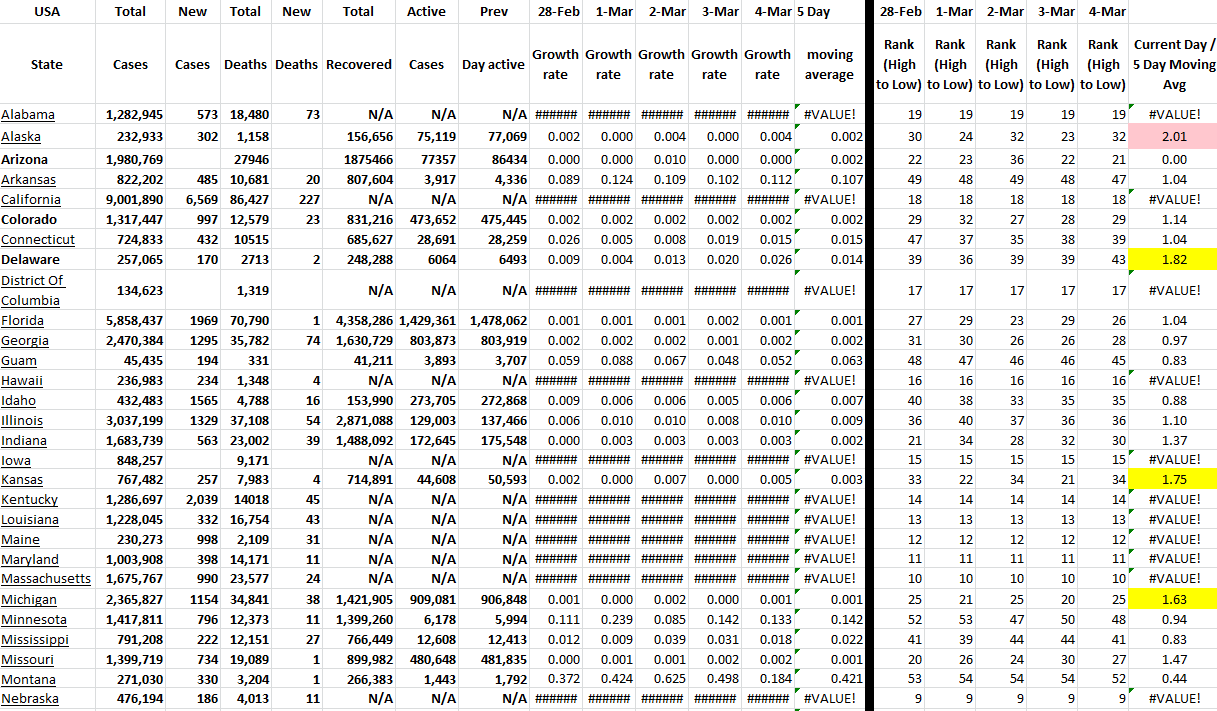 State Growth 030422 A.png