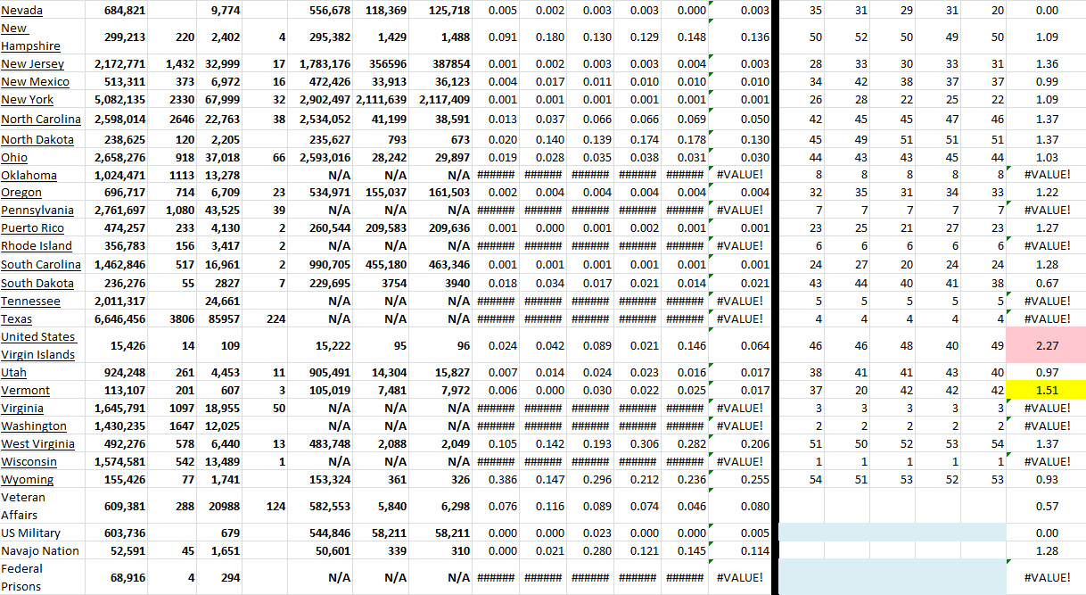 State Growth 030422 B.png