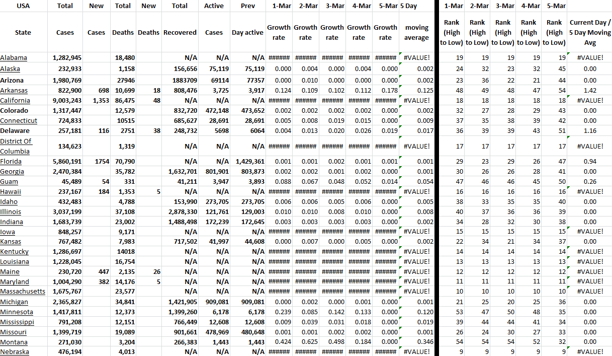 State Growth 030522 A.png