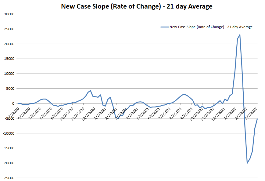 New Case Slope 030622.png