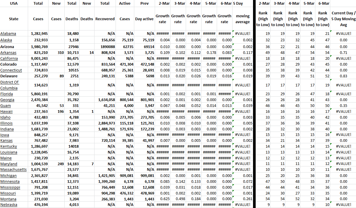 State Growth 030622 A.png
