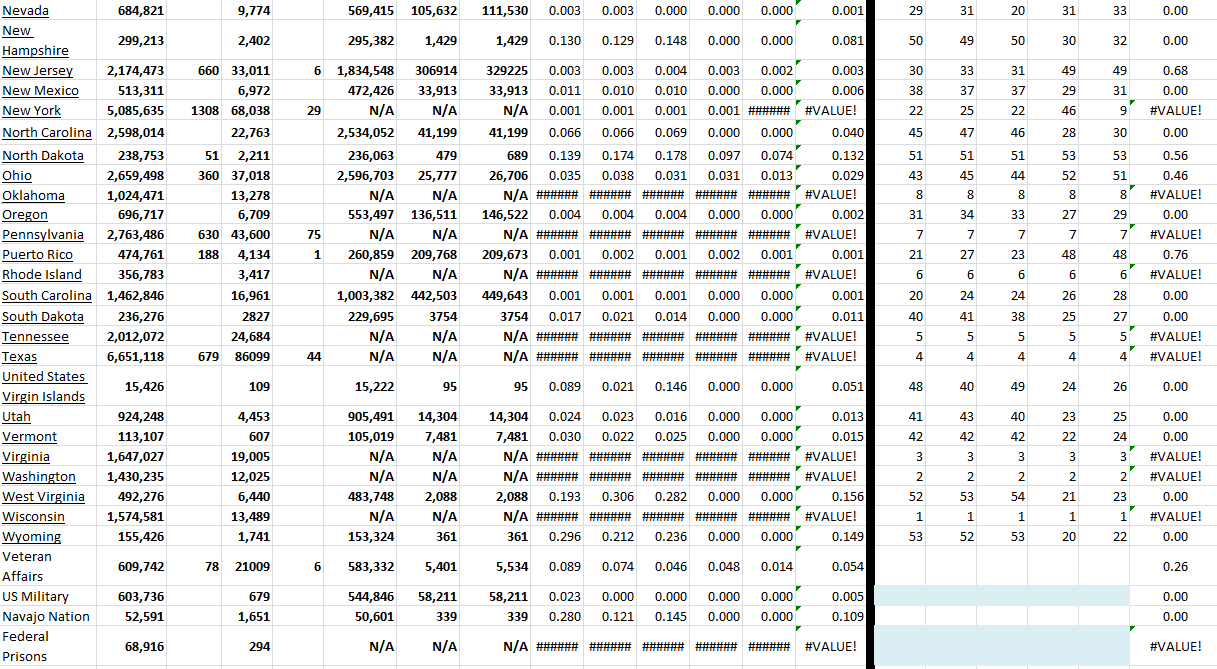 State Growth 030622 B.png