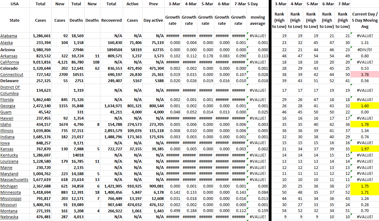 State Growth 030722 A.png
