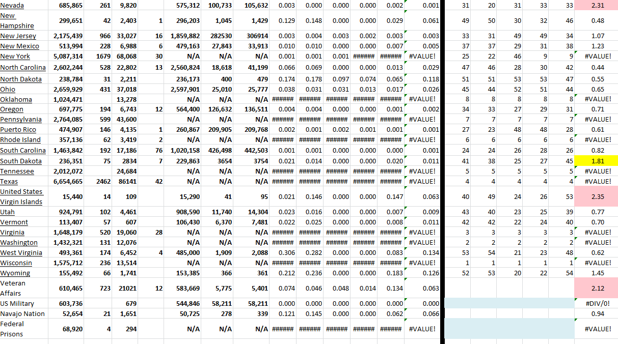 State Growth 030722 B.png