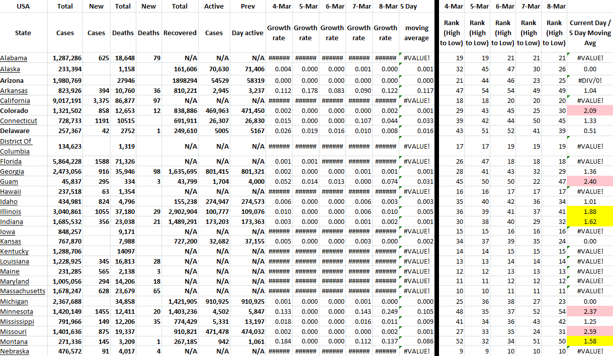 State Growth 030822 A.png
