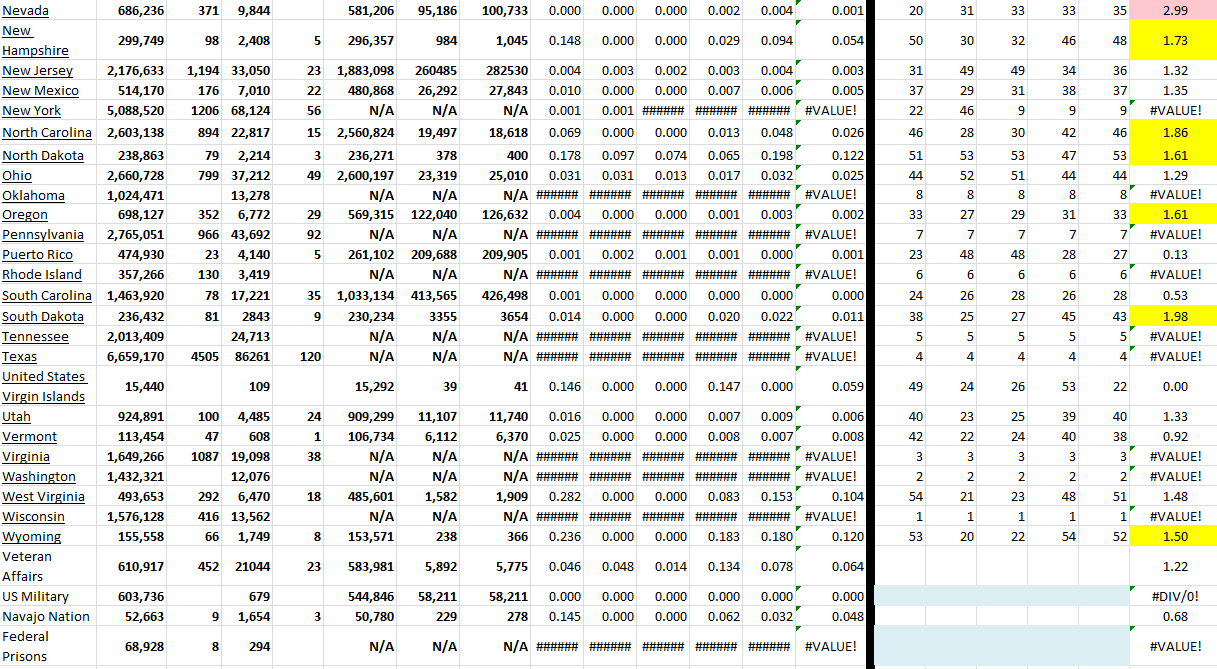 State Growth 030822 B.png
