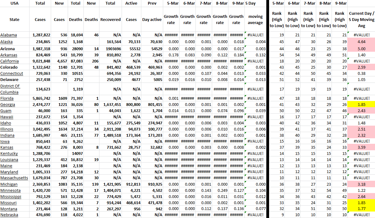 State Growth 030922 A.png