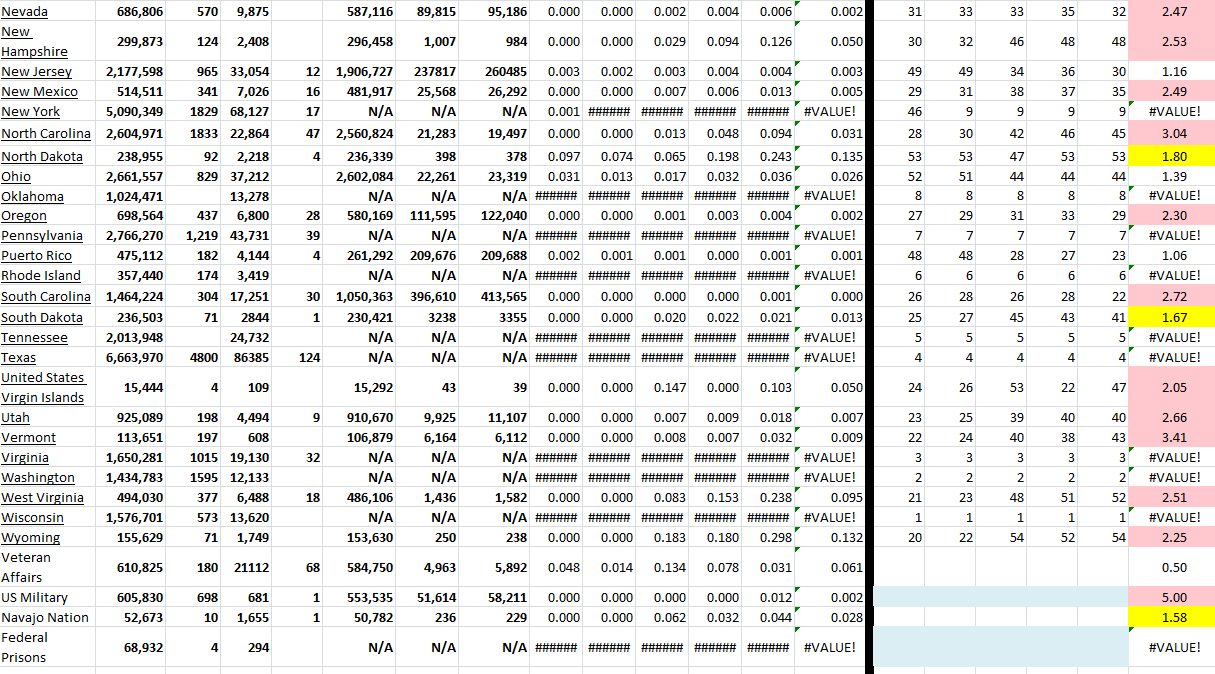 State Growth 030922 B.png