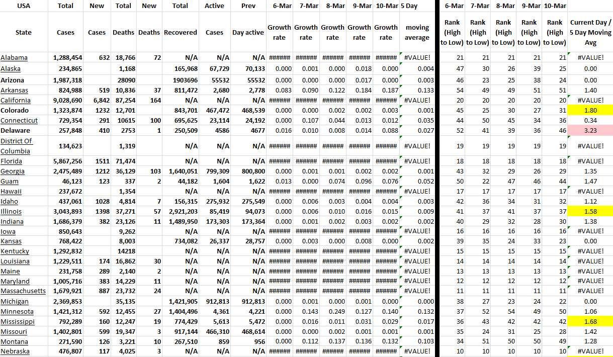 State Growth 031022 A.png