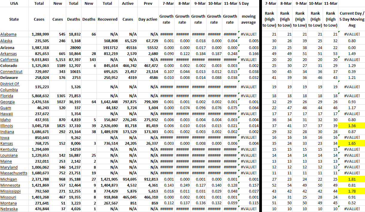 State Growth 031122 A.png