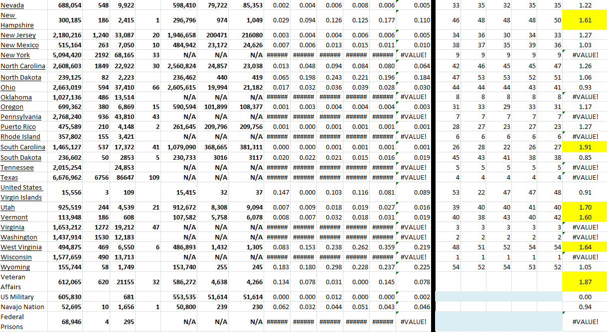 State Growth 031122 B.png
