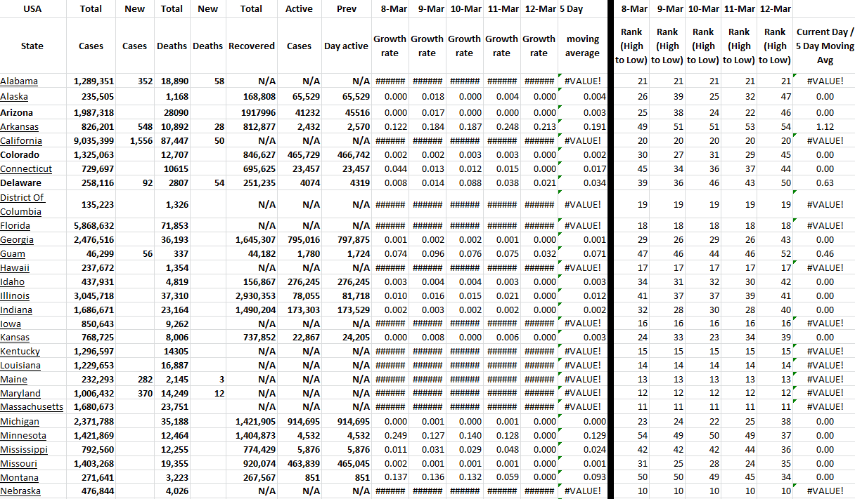State Growth 031222 A.png