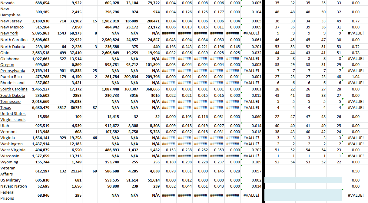 State Growth 031222 B.png