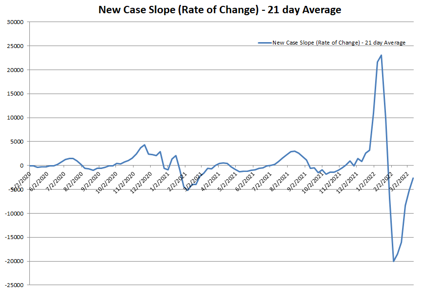 New Case Slope 031322.png