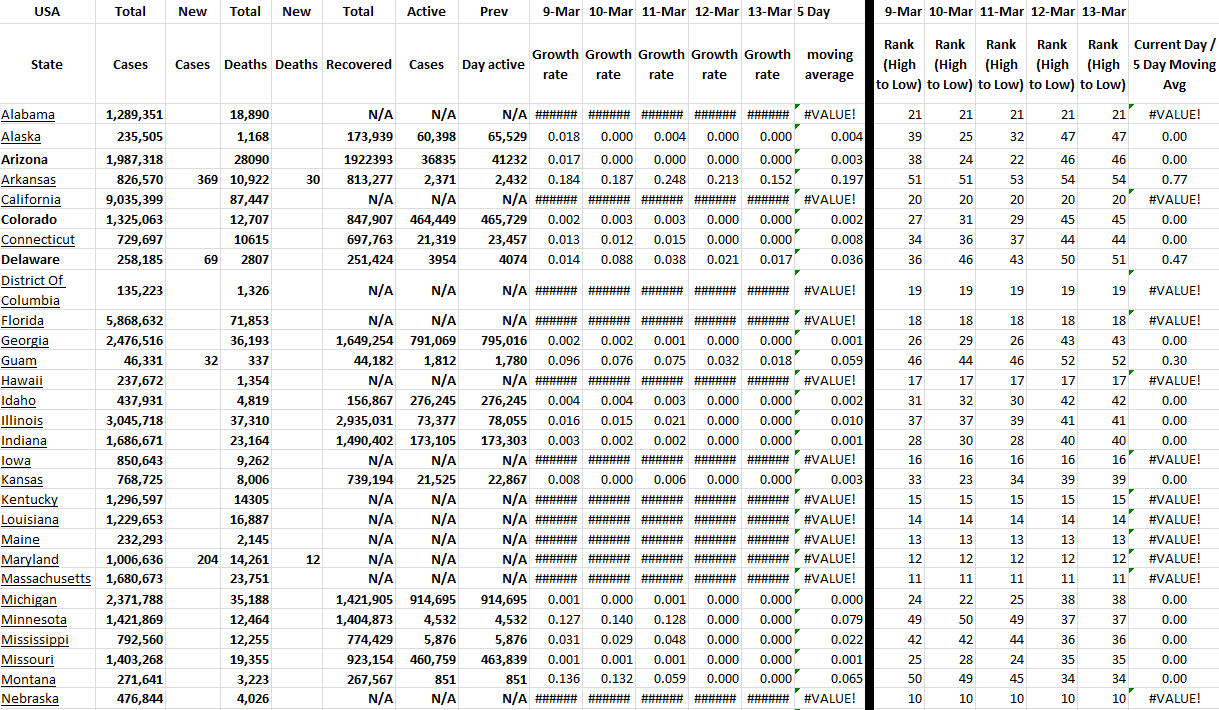 State Growth 031322 A.png