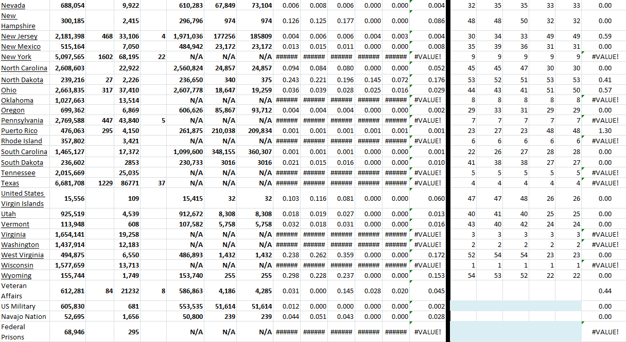State Growth 031322 B.png