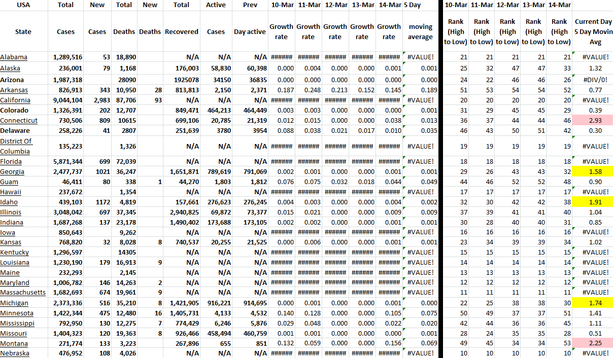 State Growth 031422 A.png