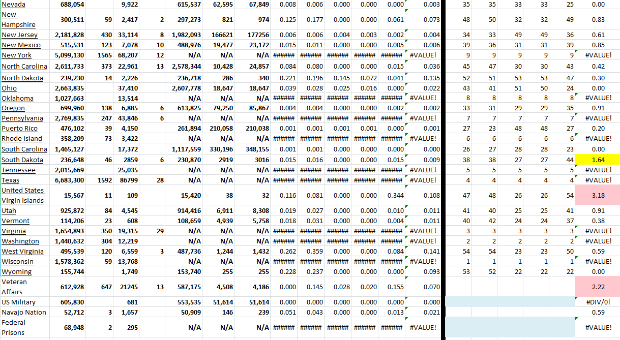 State Growth 031422 B.png