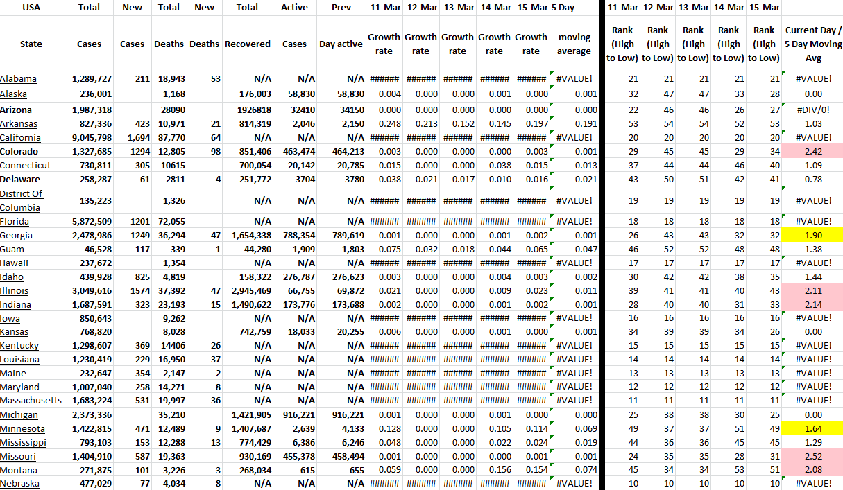 State Growth 031522 A.png