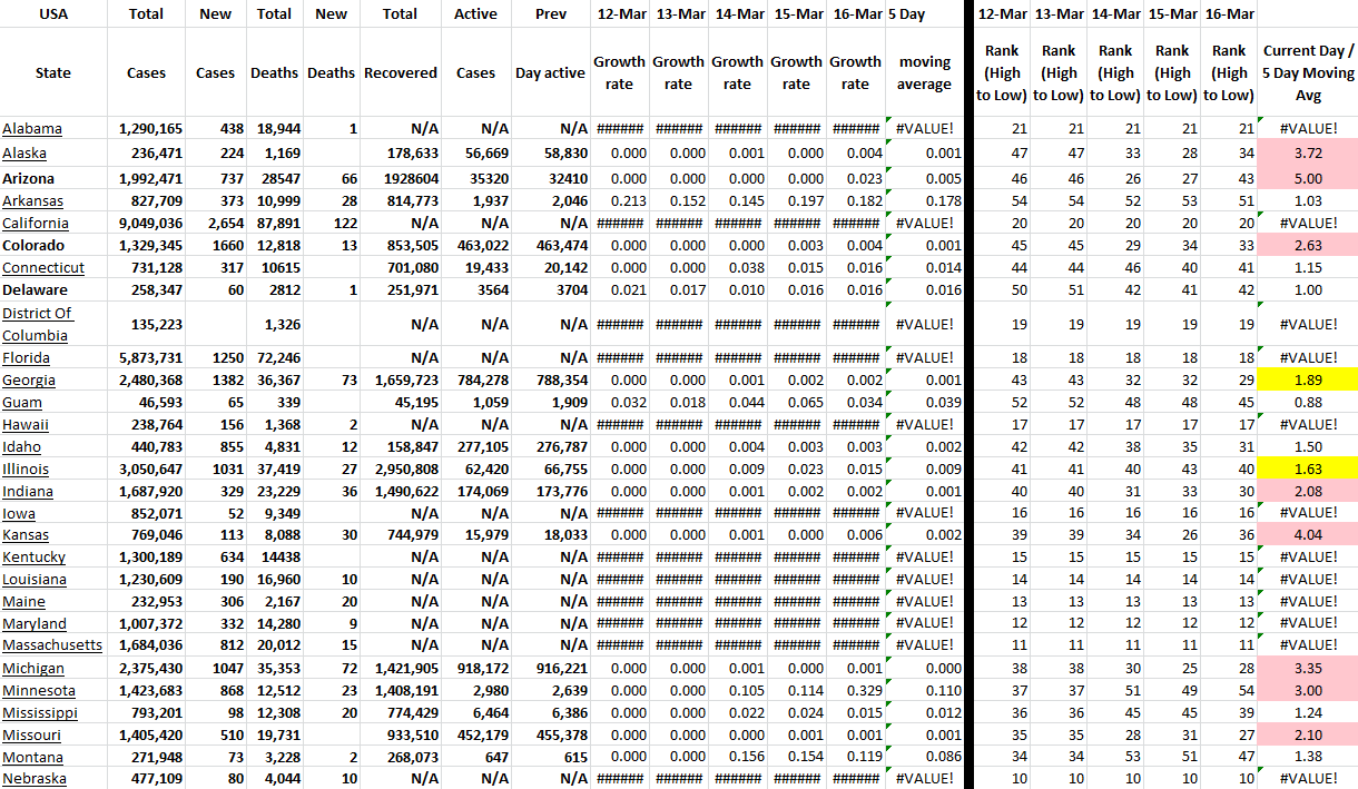 State Growth 031622 A.png