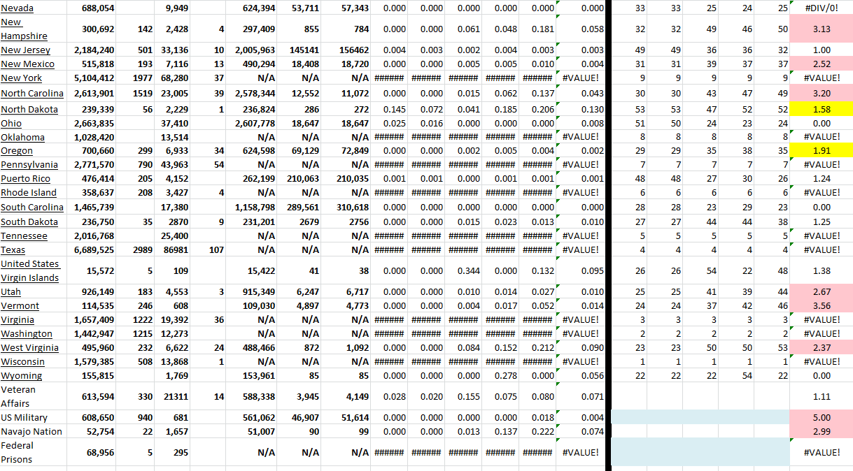 State Growth 031622 B.png