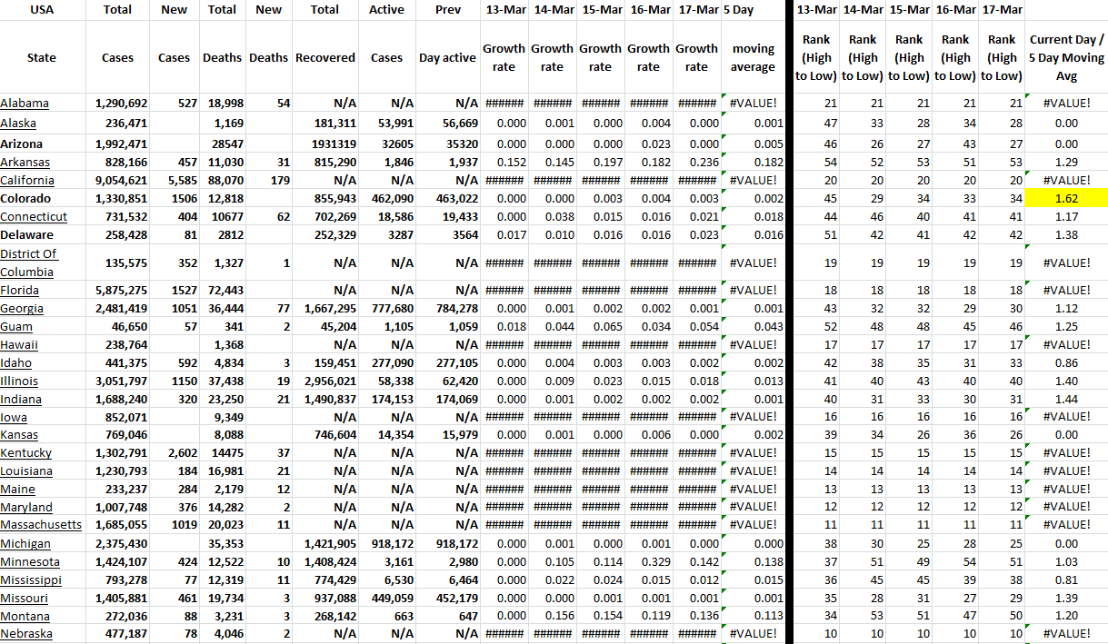 State Growth 031722 A.png