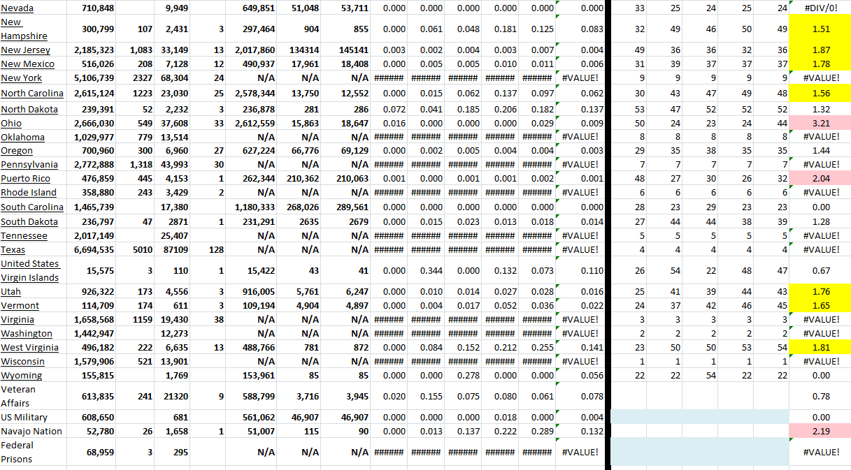 State Growth 031722 B.png