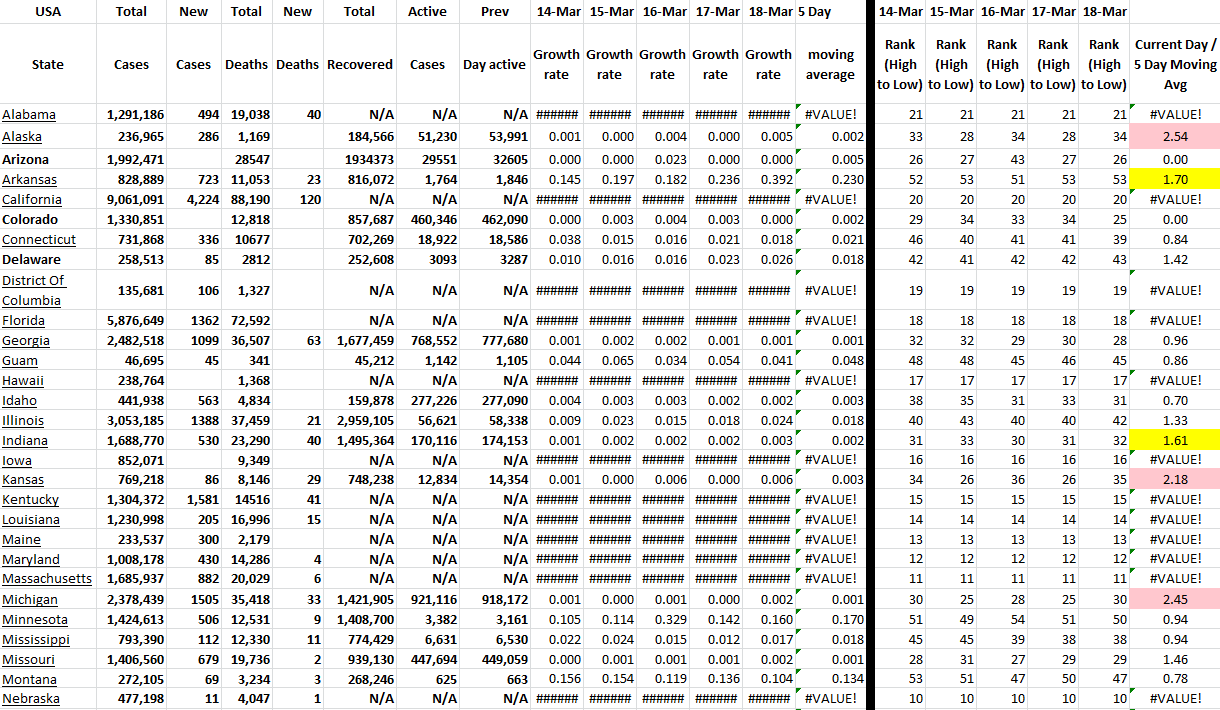 State Growth 031822 A.png