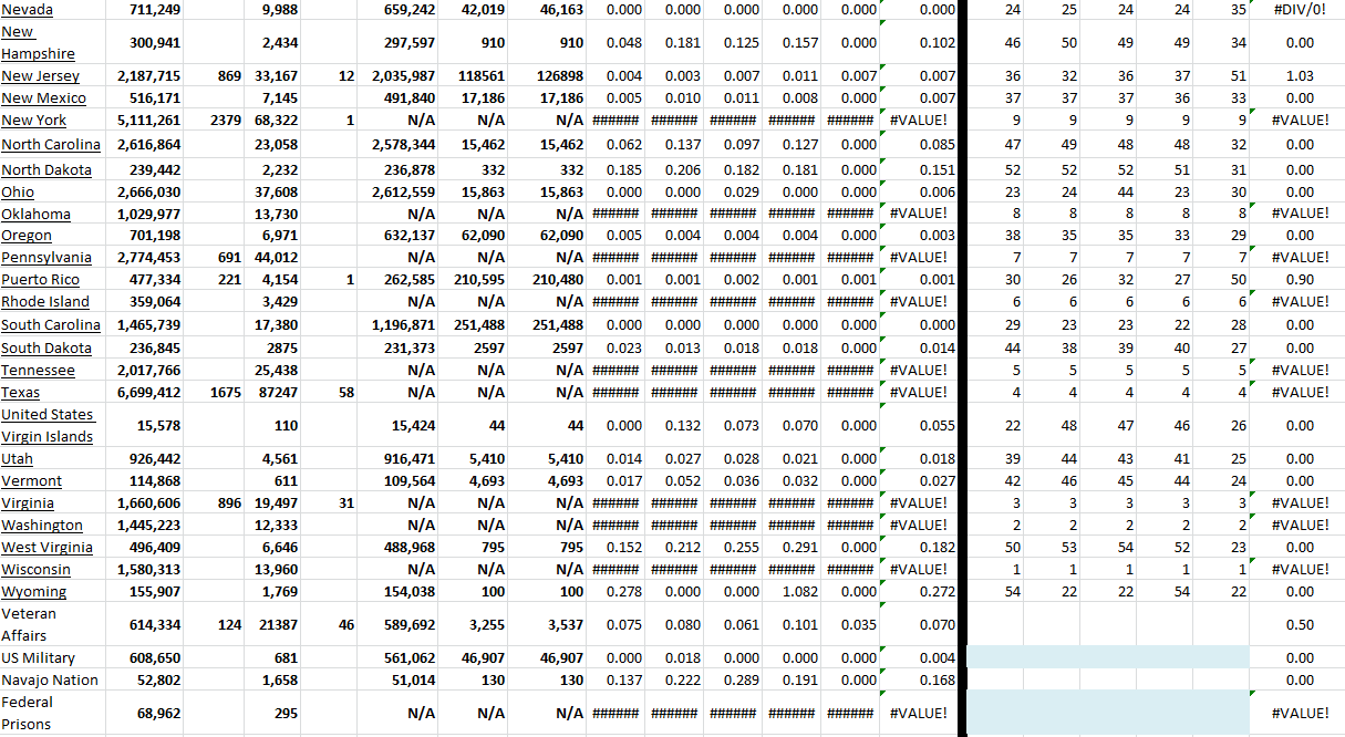 State Growth 031922 B.png
