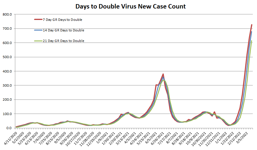 Days to Double 032022.png