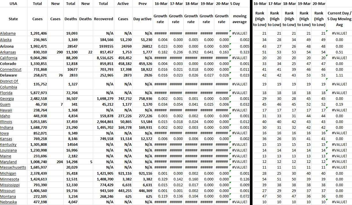 State Growth 032022 A.png