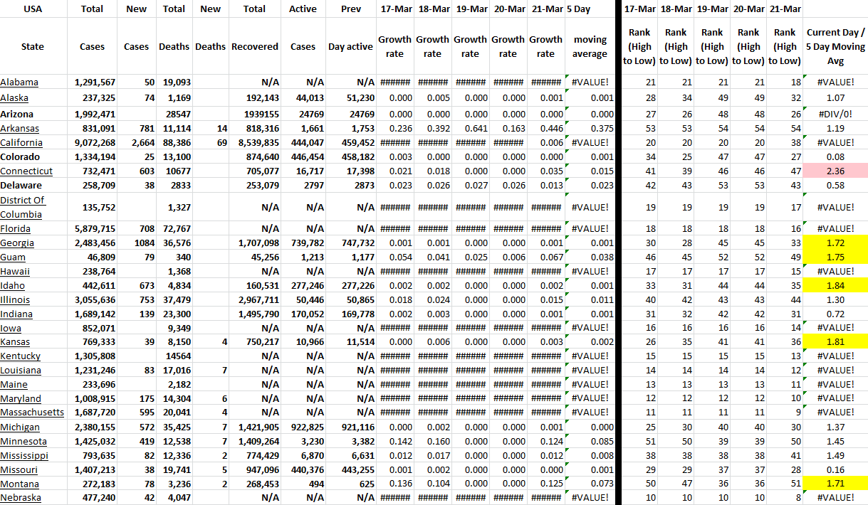 State Gowth 032122 A.png