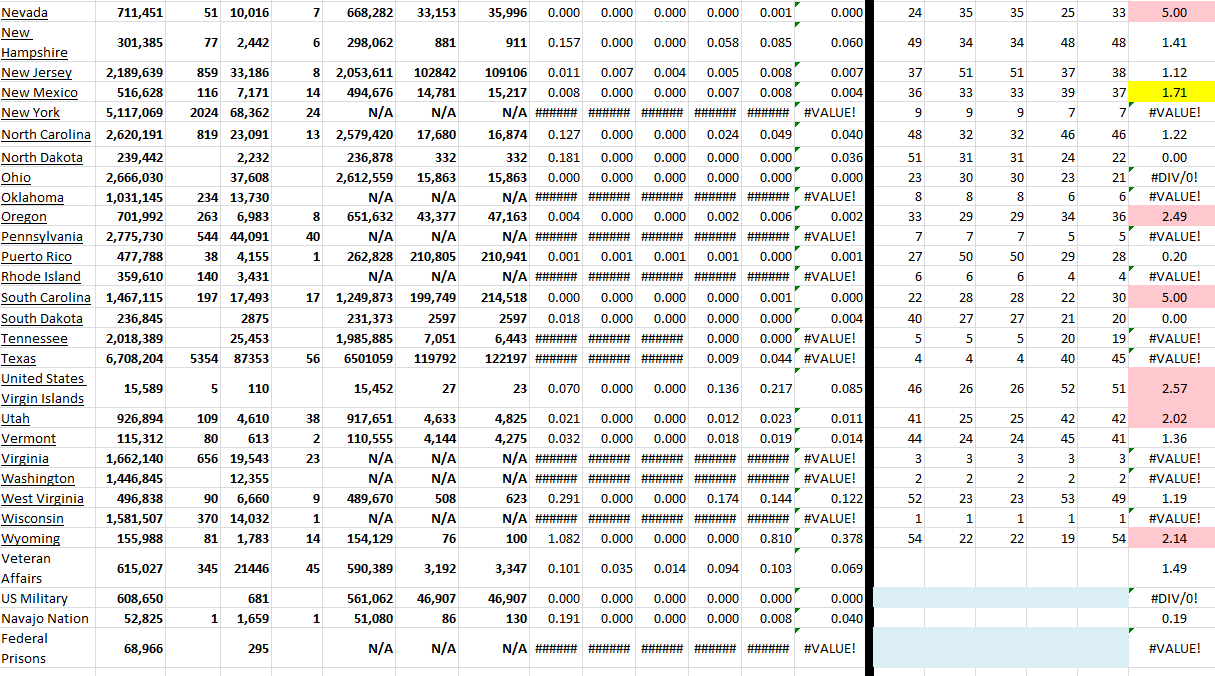 State Growth 032222 B.png