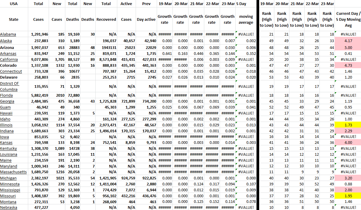 State Growth 032322 A.png