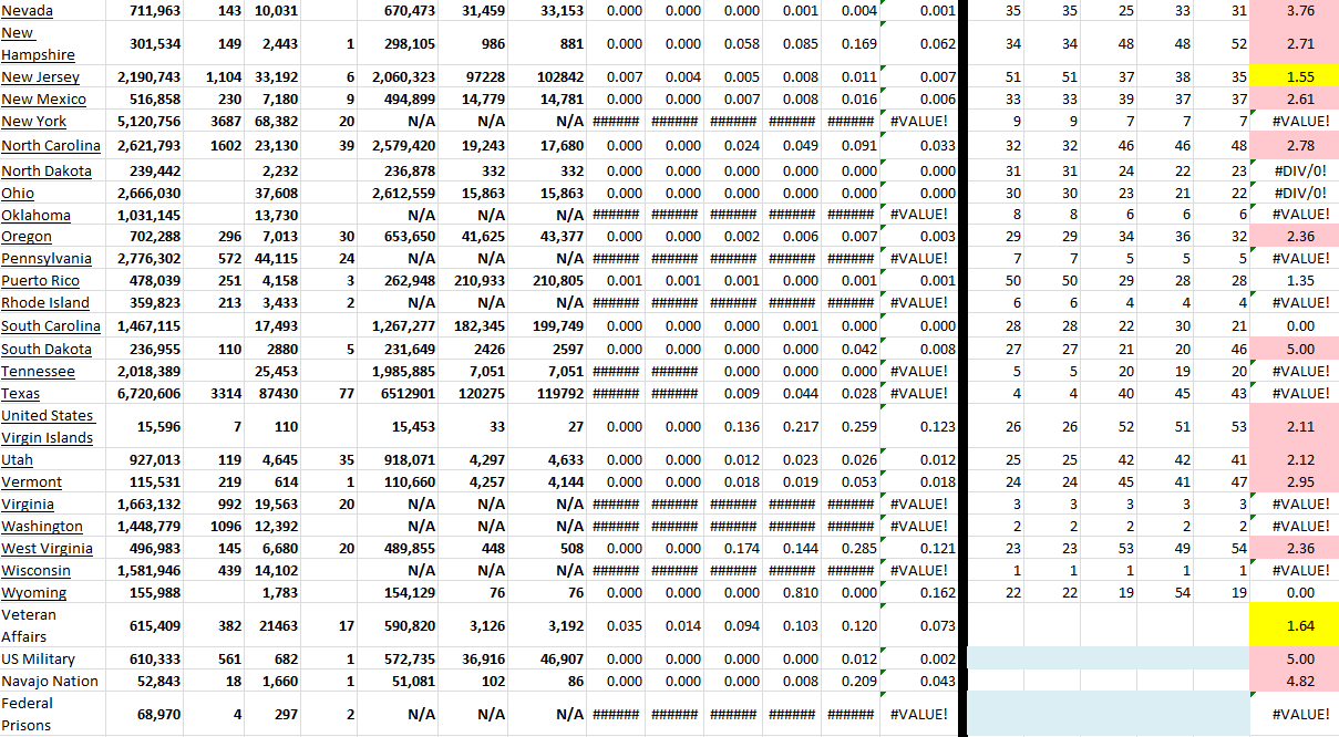 State Growth 032322 B.png