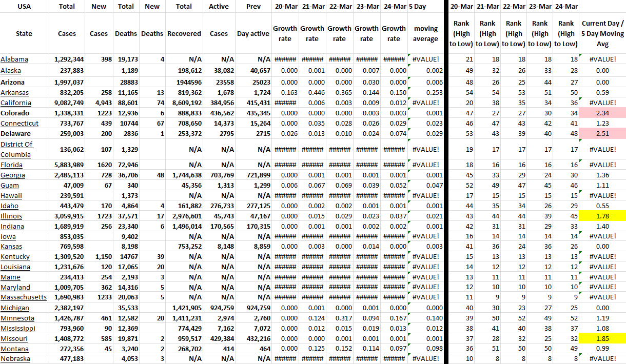 State Growth 032422 A.png