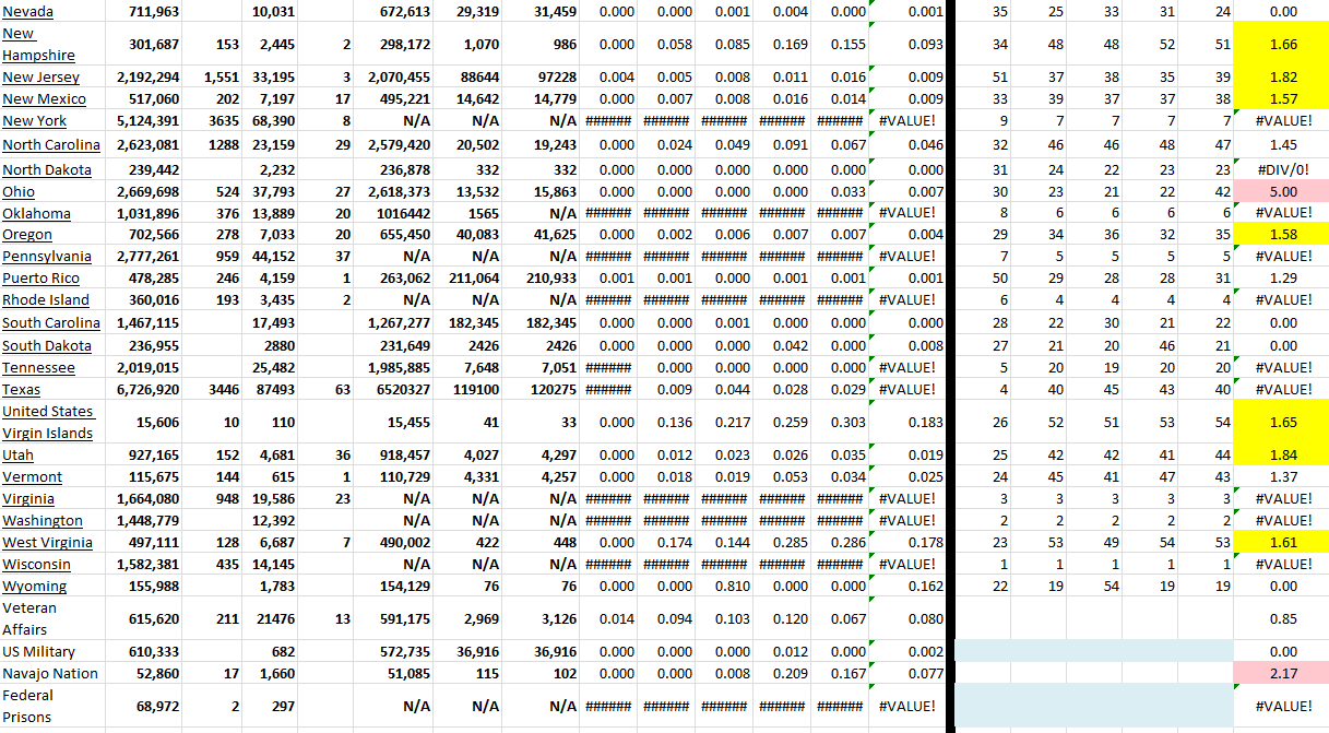 State Growth 032422 B.png