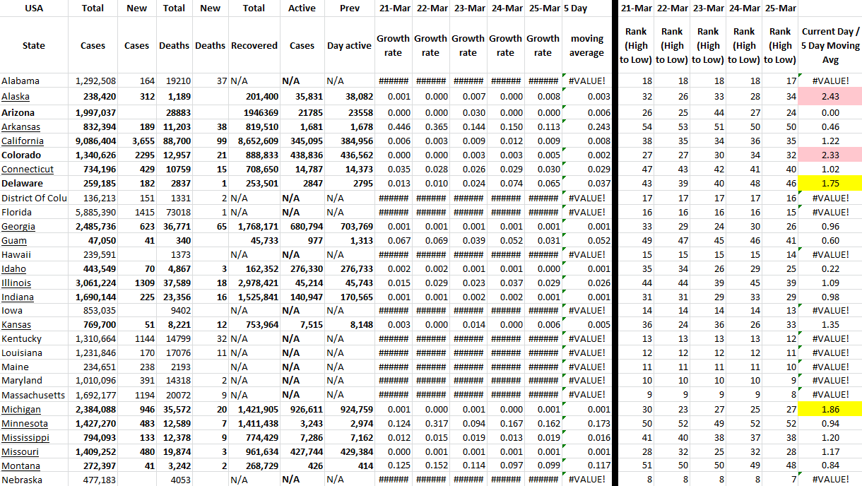 State Growth 032522 A.png