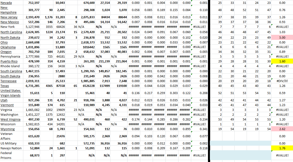 State Growth 032522 B.png