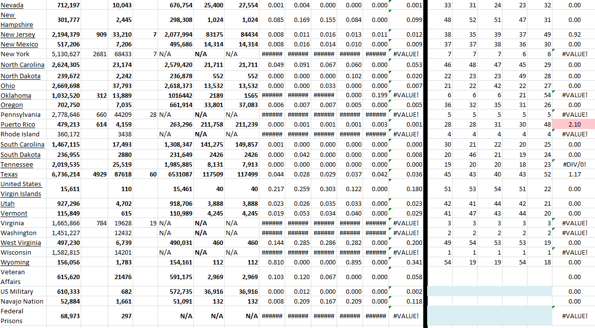 State Growth 032622 B.png