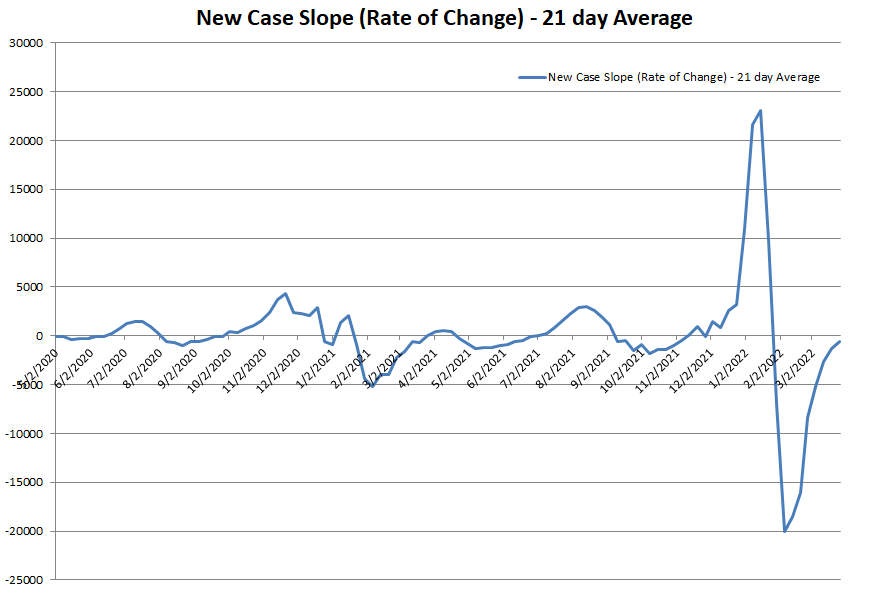 New Case Slope 032722.png