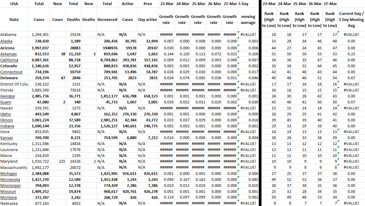State Growth 032722 A.png