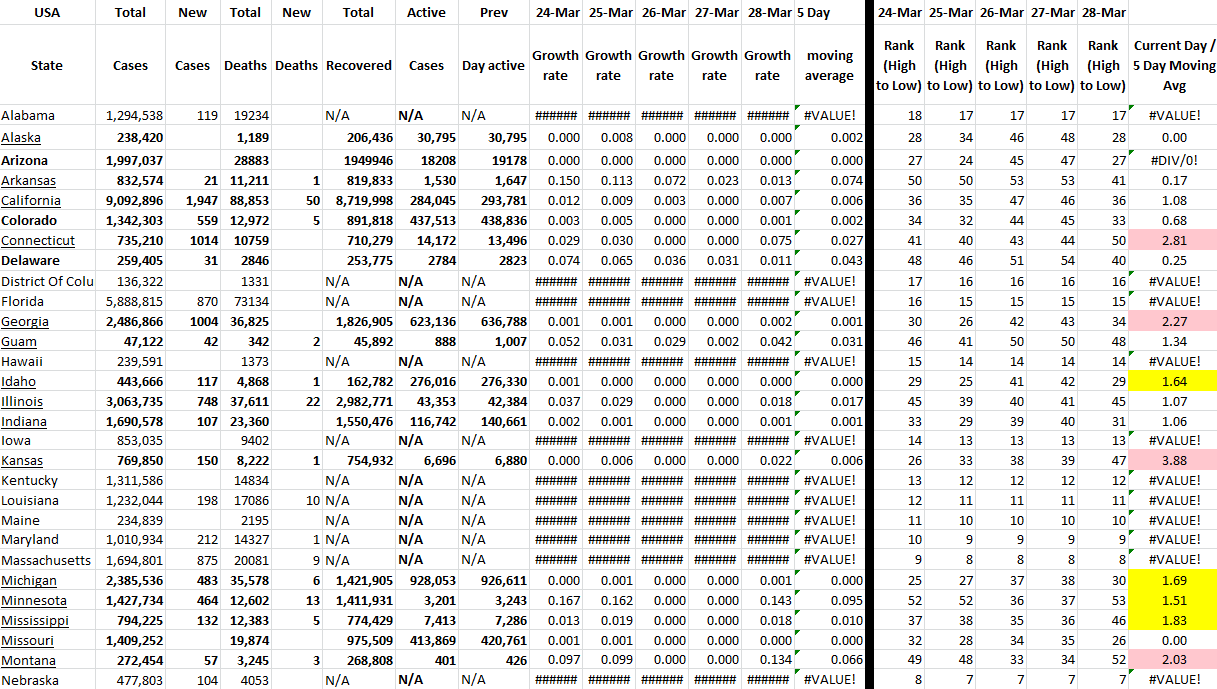 State Growth 032822 A.png